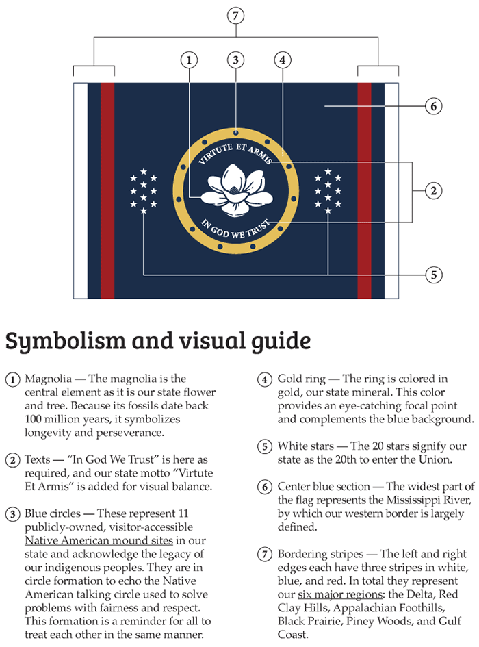 A guide to the symbolism in my final flag design